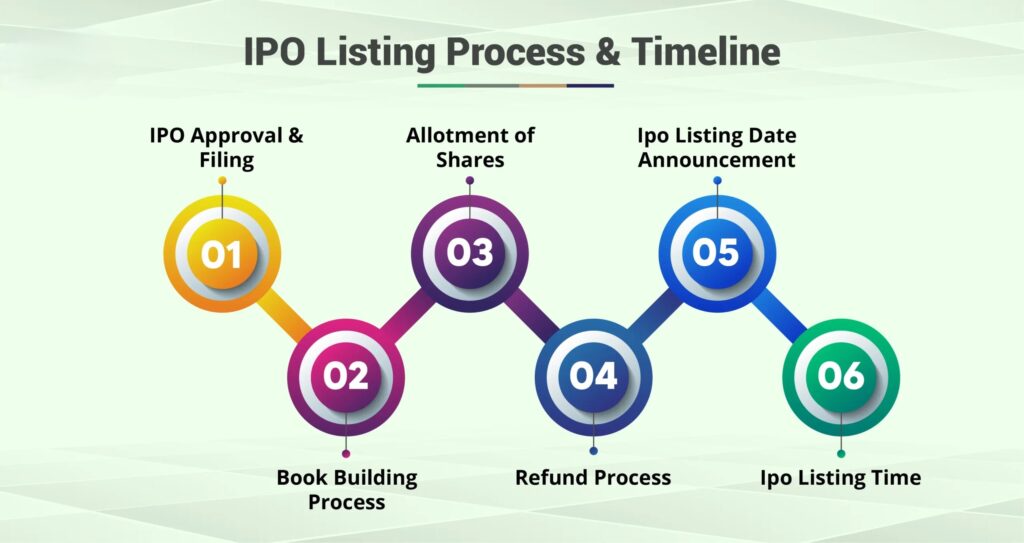 RRB IPO Blueprint Deadline Set by Finance Ministry – Explaining the role of sponsor banks in guiding Regional Rural Banks through the IPO process