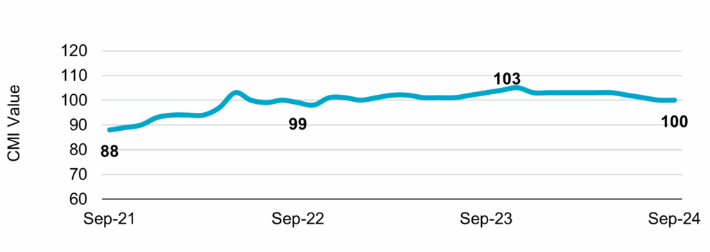 GST Rate Rationalisation Boosts Retail Credit Market in Q2FY26 – Consumer Behaviour: The Responsible Borrower Trend