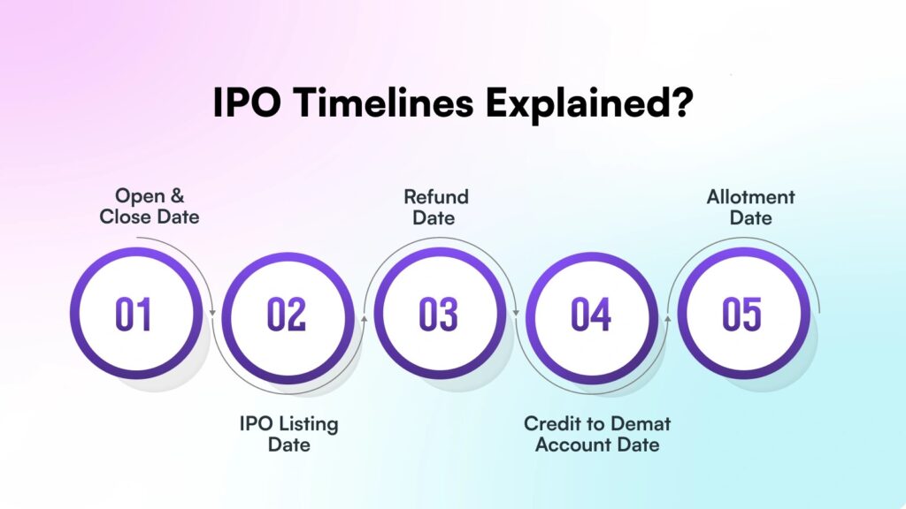 RRB IPO Blueprint Deadline Set by Finance Ministry – Timeline and next steps for Regional Rural Banks preparing for public listing