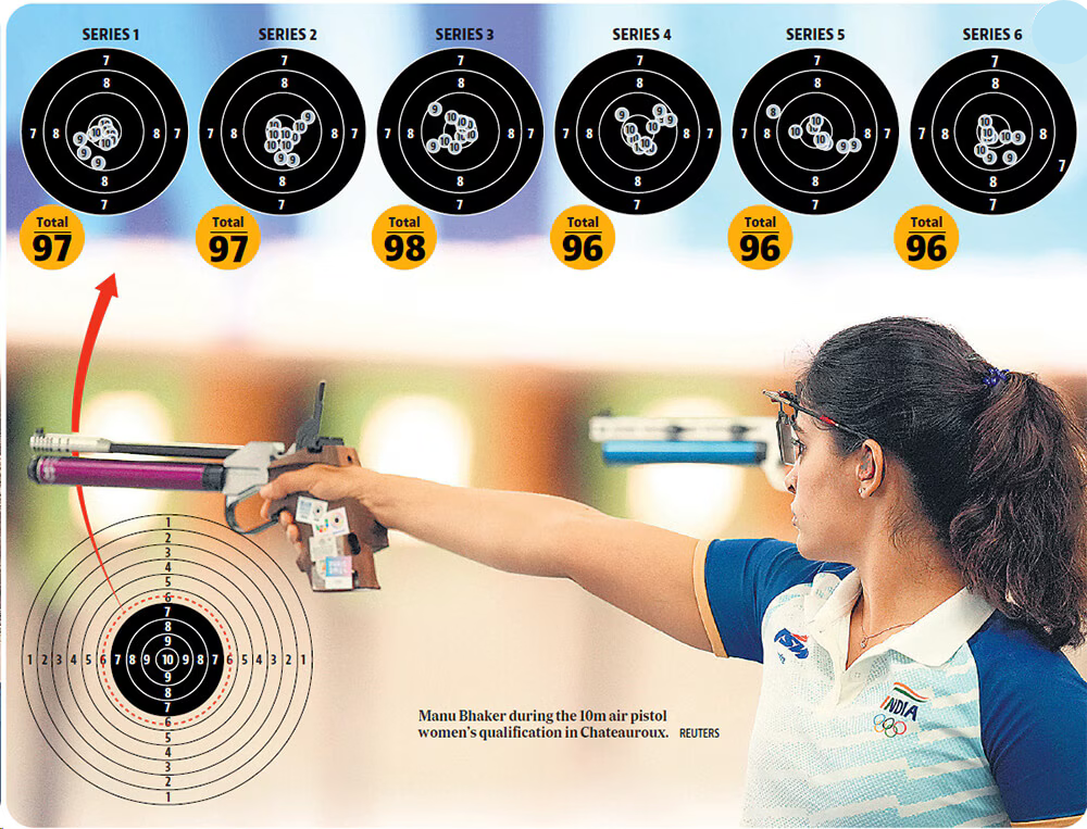 Manu Bhaker Training Focus