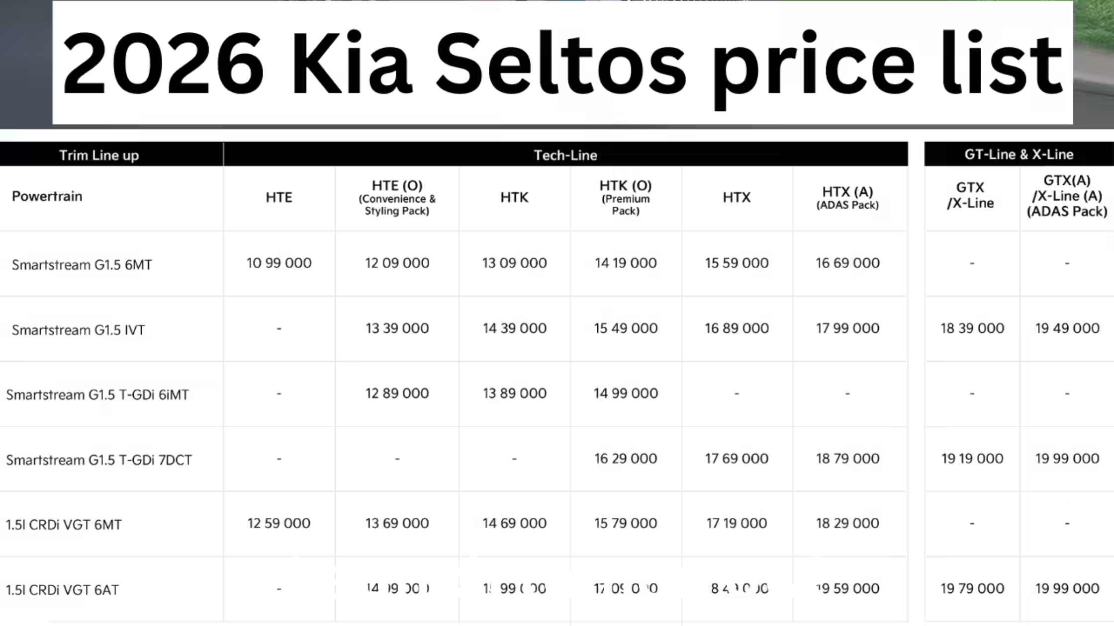 New Kia Seltos Price In India