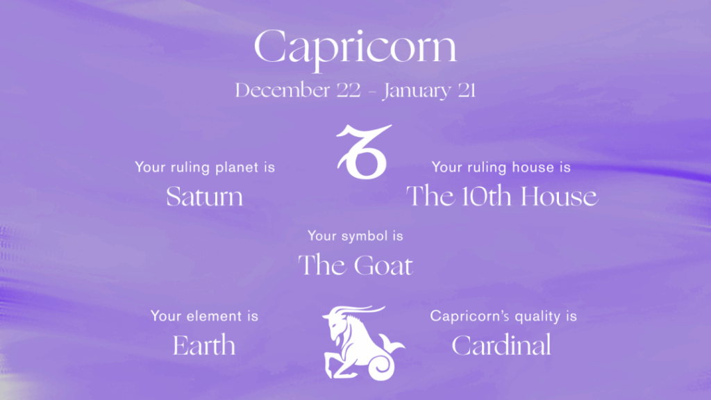 Capricorn Horoscope Tomorrow February 10, 2026 – Daily predictions for love, career, and health for Capricorn (December 22 – January 21).