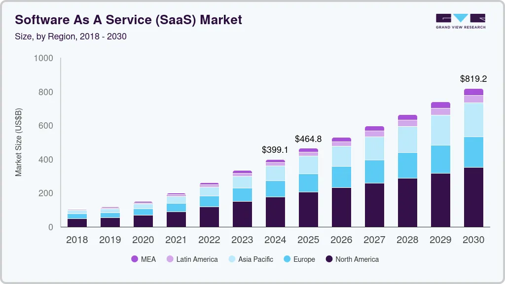 Industry tailwinds with 10% CAGR in system and service management software support TCS share price target 3593 by CLSA, strengthening growth outlook for Tata Consultancy Services as highlighted by CLSA.