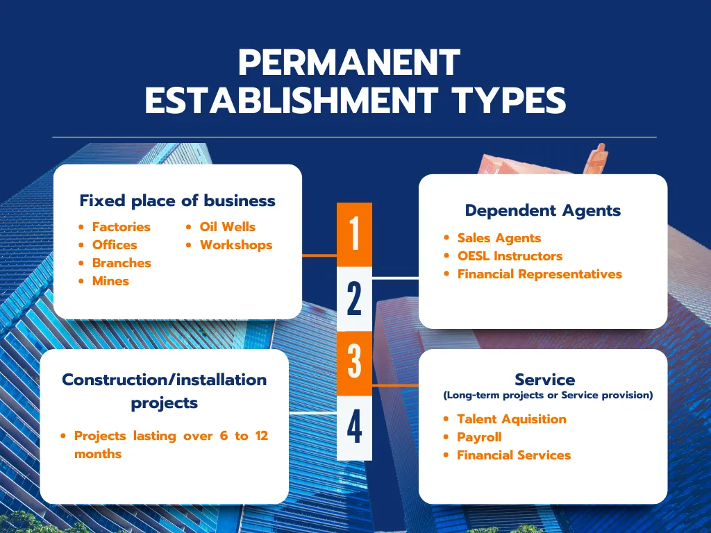 Expansion of Permanent Establishment scope under the India France Tax Treaty Amendment 2026